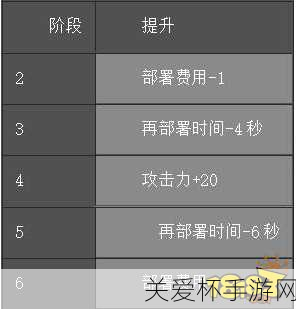 明日方舟大帝的挑战怎么打明日方舟猜干员活动玩法，成为游戏高手的秘籍