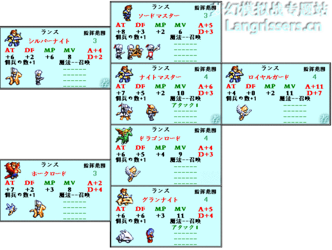 梦幻模拟战角色转职表一览梦幻模拟战角色职业怎么，成为游戏高手的必备攻略