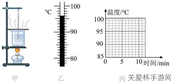 在任何情况下水都必须烧到100蚂蚁庄园6.30，水的沸点奥秘与生活常识