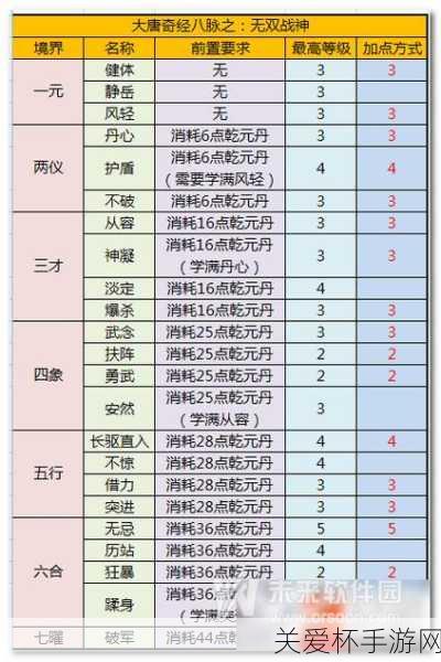 梦幻西游五庄观奇经八脉怎么点 2024 年最新攻略