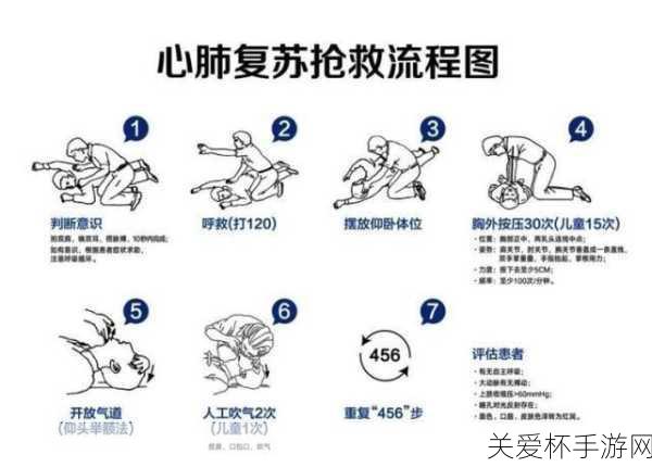 把溺水的人倒过来控水的正确施救办法，你必须知道的救命关键