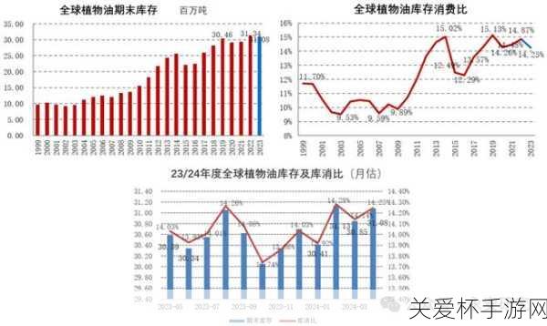 全球最大的油料生产国是中国吗 蚂蚁新村我国是全球最，震惊！中国油料生产竟有如此地位