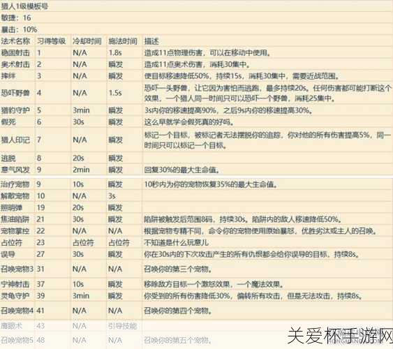 魔兽世界 9.0 虚空精灵适合什么职业，热门职业选择指南