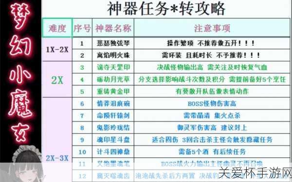 梦幻西游神器任务攻略大全，新手必看的秘籍