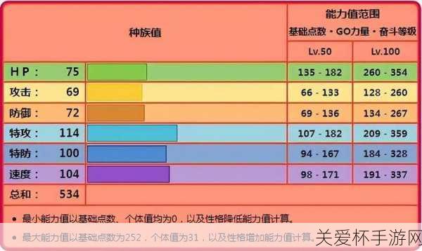 宝可梦朱紫-沙漠雄鹰固定刷新位置介绍，热度爆棚，玩家必知