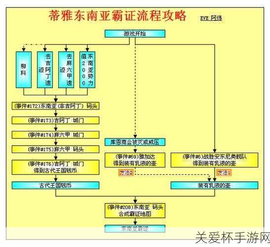 大航海时代 4 加强版蒂雅详细流程攻略，带你领略海上冒险之旅