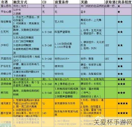 剑网 3 奇遇攻略汇总-剑网 3 奇遇攻略大全，全网热议的游戏秘籍