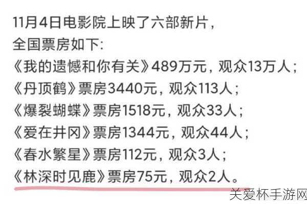 林深时见麓首日票房实际 56 元，票房惨败背后的原因探究