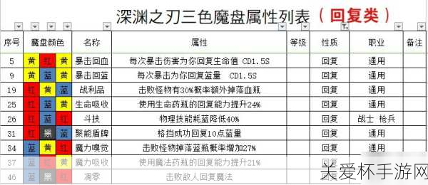 魔渊之刃魔盘图表介绍魔渊之刃魔盘怎么搭配，成为魔渊高手的必备攻略