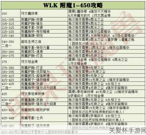 wlk附魔1-450最效率攻略，成为附魔大师的必备指南