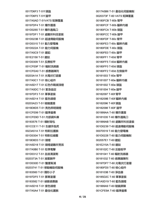 辐射4原材料代码有哪些，全网热搜的游戏秘籍