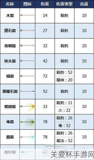 Valheim攻略秘籍_英灵神殿全攻略_Valheim英灵神殿攻略专区，成为游戏王者的必备指南