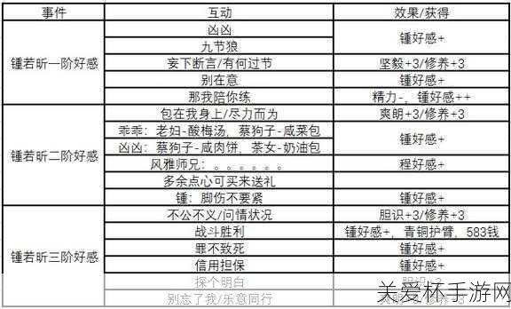 侠隐阁一周目剧情养成攻略详解侠隐阁一周目全成就，带你玩转侠隐阁一周目