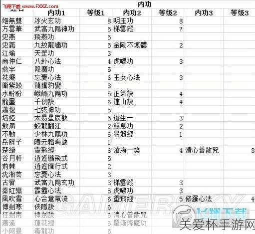 侠客风云传月蓝草百里香获得方法月蓝草百里香在哪，成为游戏高手的必备秘籍