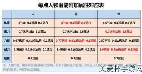 梦幻西游人物属性点重置方法，掌握这些技巧轻松重置