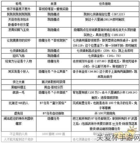 武林外传手游山河地理图打法山河地理图副本奖励介绍，震撼来袭，不容错过