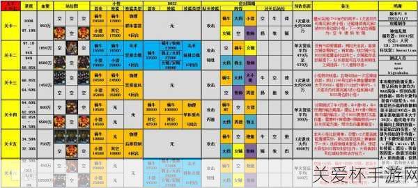 我叫MTonline火焰之心上层平民打法攻略，热门游戏秘籍大揭秘