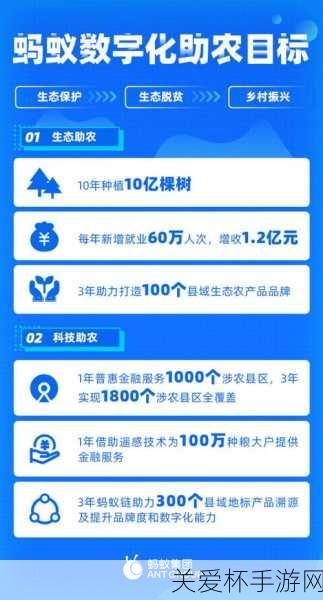 农业 CEO 是什么职业 蚂蚁新村，农业 CEO 通常是指 12 月 8 日引发的全网热议