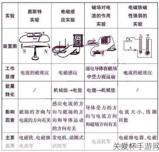 再生核心攻略秘籍_再生核心全攻略_再生核心攻略专区，成为游戏高手的必备指南