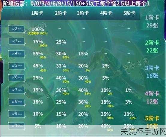 云顶之弈s10赛季结束时间，最新爆料与预测