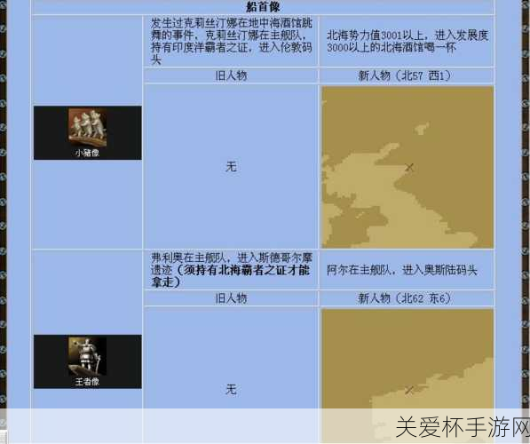 大航海时代4威力加强版HD宝物位置大全全宝物收集，成为海上寻宝王者的秘诀