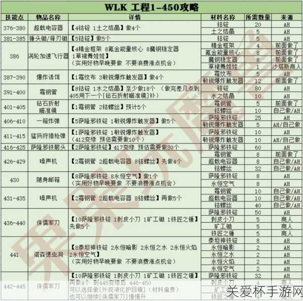 魔兽世界怀旧服维护到几点-2024wlk7 月 11 日维护时间，玩家们的焦急等待与期待