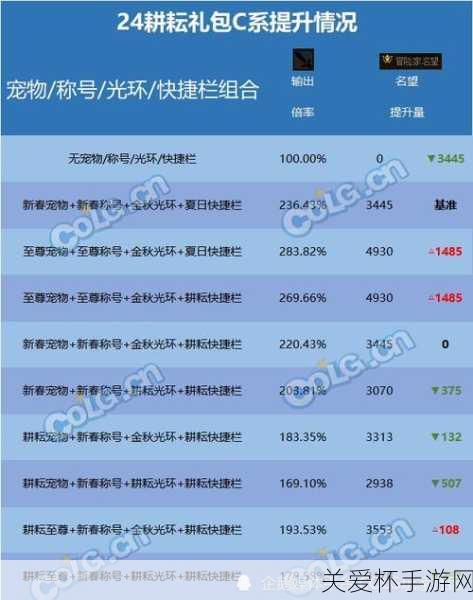 dnf刷金币最多的图 2024，最新刷金秘籍大公开