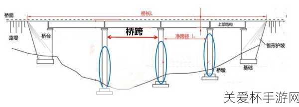 桥梁工程师攻略_桥梁工程师攻略大全_桥梁工程师wiki，成为桥梁建造大师的必备秘籍