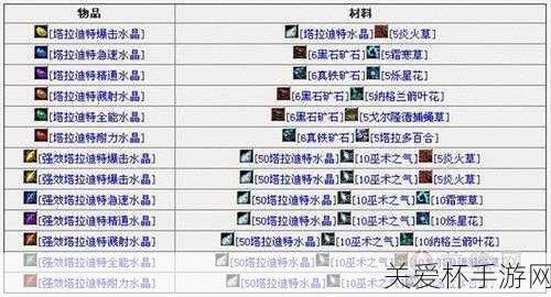 wlk珠宝选矿对应表，成为珠宝大师的必备秘籍