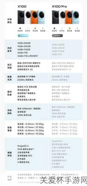 vivo s10 配置怎么样 vivos10 参数配置介绍，带你探索其魅力所在