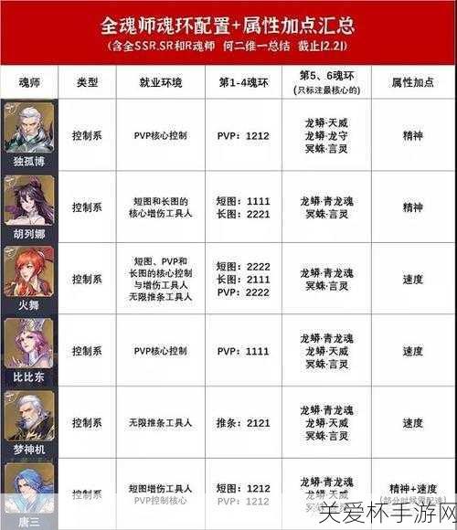 斗罗大陆斗神再临怎么白嫖 SSR 魂师，热门秘籍大公开