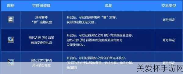 dnf 如何查询自己的账号在几区 - dnf 查询账号所在大区，快速定位不再迷茫