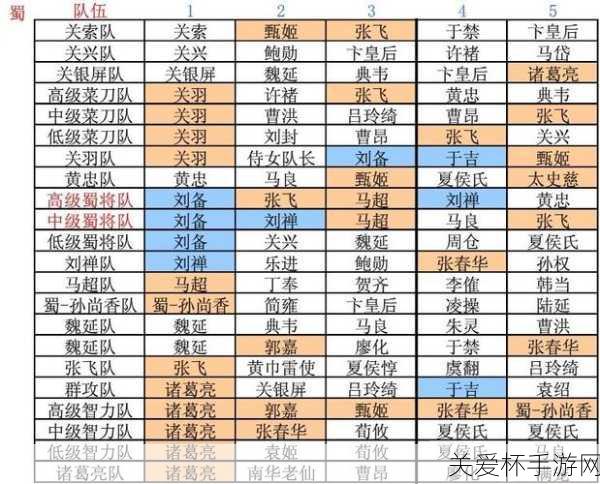 三国杀传奇攻略_三国杀传奇攻略大全_三国杀传奇wiki，成为游戏王者的秘诀