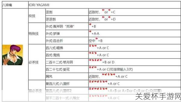 拳皇 97 秘籍大全 - 拳皇 97 秘籍公式大全，成为格斗王者的终极秘诀