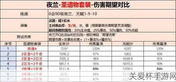 原神夜兰圣遗物推荐，成为游戏高手的必备指南