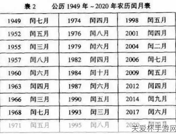 2262 年有 2 个春节，罕见历法现象引发热议