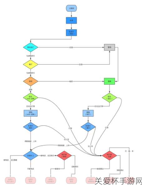 晚班游戏结局全解锁攻略late shift结局是什么，热门游戏的最终秘密大揭秘