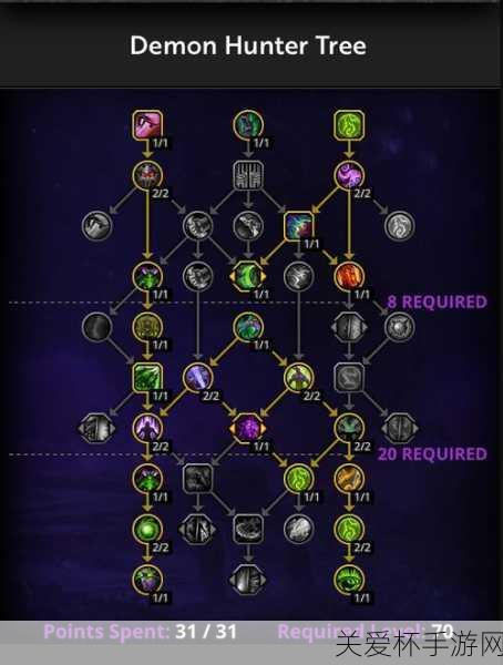 魔兽世界奥达奇掠夺者天赋树效果是什么，深度解析与实战应用