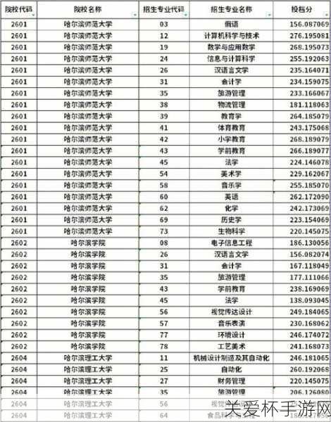 2021 黑龙江高考分数线分享:黑龙江高考分数线是多少引热议