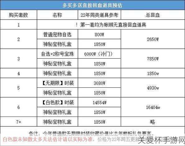 dnf2023五一礼包内容汇总-dnf五一套2023全内容介绍，惊喜不断，福利满满