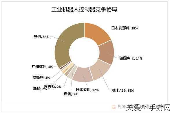 勇闯地下城 2.7 攻略怎么打败了机器人还过了关，全网独家秘籍