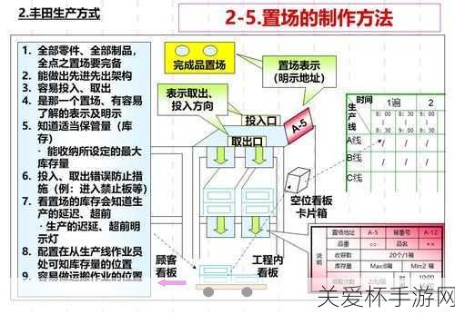 大家饿餐厅生产线如何布置生产线最高收益选择方案攻略，成为餐厅经营达人的秘诀