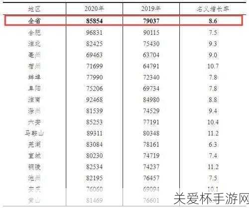 2020 年平均工资出炉，背后的真相与影响