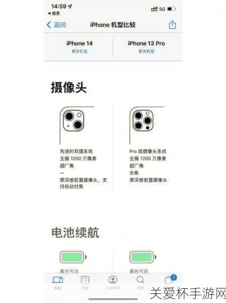 iPhone14Plus 被指年度最不保值的手机，为何会陷入如此尴尬境地