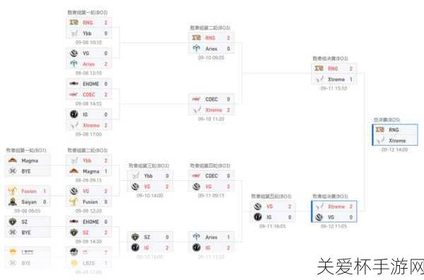 dota2ti12 预选赛赛程表分享 - dota2ti12 预选赛赛制介绍，电竞热潮来袭