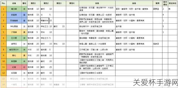 索菲的工作室全快速流程图文攻略全炼金资料详解界面详，成为游戏达人的必备秘籍