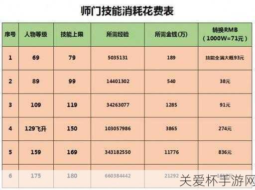 梦幻西游人物修炼有几种方法，掌握这些技巧让你实力飙升