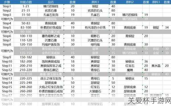 tbc珠宝1-375冲级攻略-魔兽世界tbc珠宝1-375快速冲级，成为珠宝大师的必备秘籍