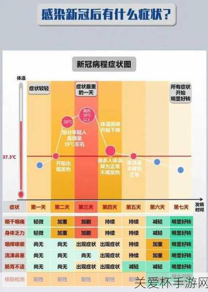 小鸡宝宝考考你通过新冠核酸检测得出的阴性结果有效期，时效背后的科学与生活影响