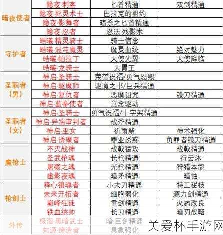 ...徽章打在哪个部位-dnf白金徽章镶嵌部位介绍，深度揭秘与最佳选择指南